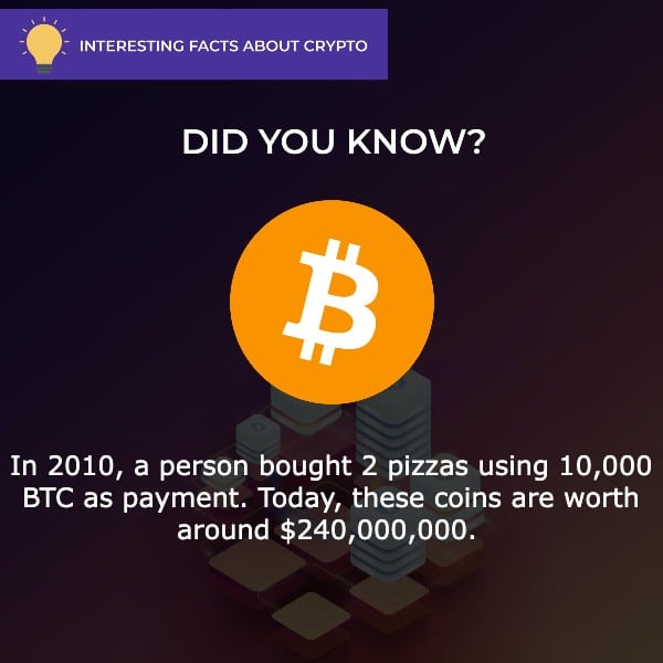 bitcoin price prediction crypto fact