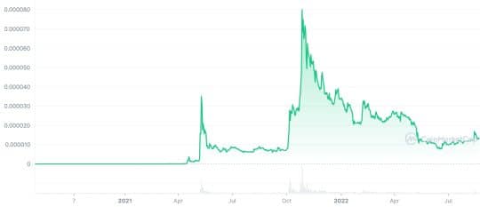 shiba inu price coinmarketcap graph